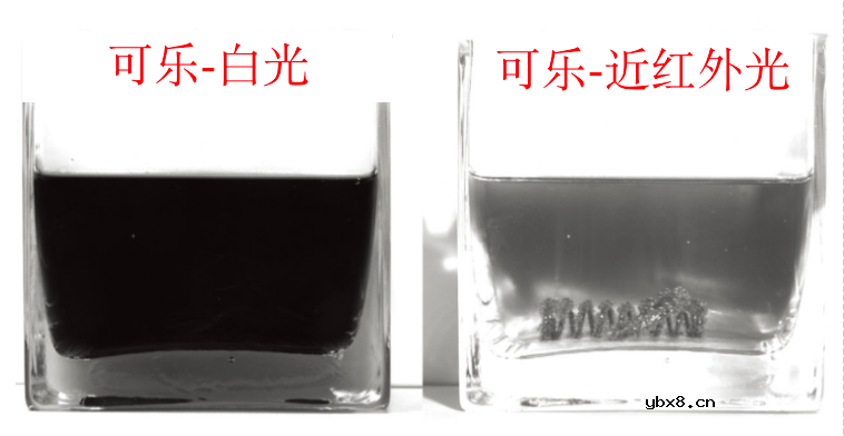 利用照明优化相机视觉性能 利用照明优化相机视觉性能