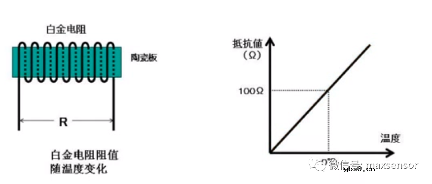 最详细的温控器基础知识讲解 最详细的温控器基础知识讲解