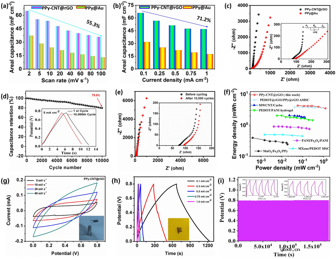 面向人体运动感知的微应变传感-微电容集成MEMS
