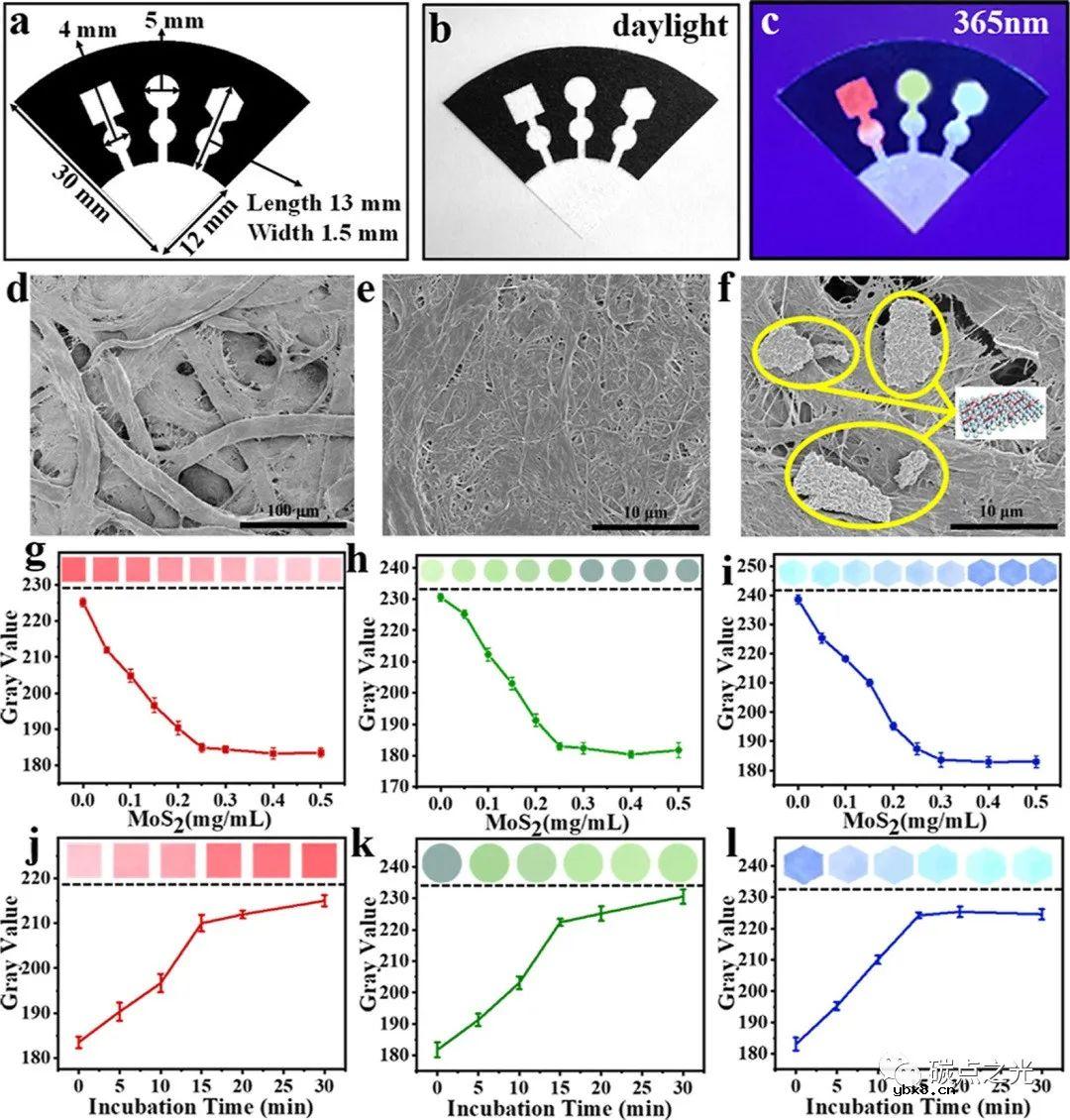 基于多色荧光碳点传感器的纸基微流控芯片