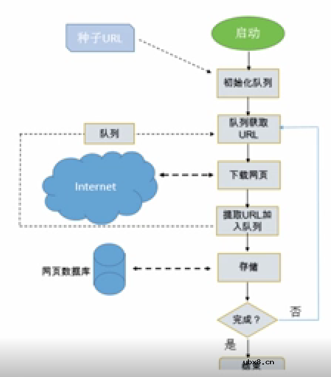 数据采集技术常用的采集方法包括几种