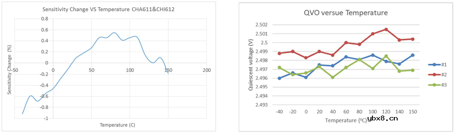 介绍一款意瑞半导体贴片式霍尔传感器芯片