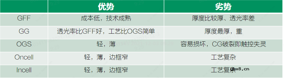 一文详解触控技术