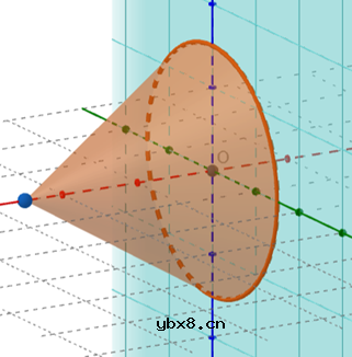 红外热电堆的特性及应用简析