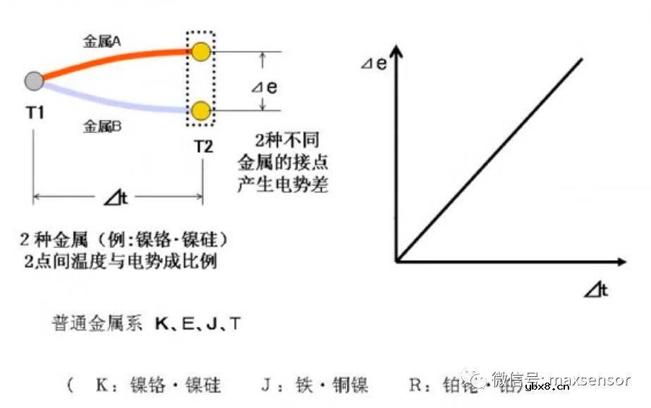 最详细的温控器基础知识讲解 最详细的温控器基础知识讲解