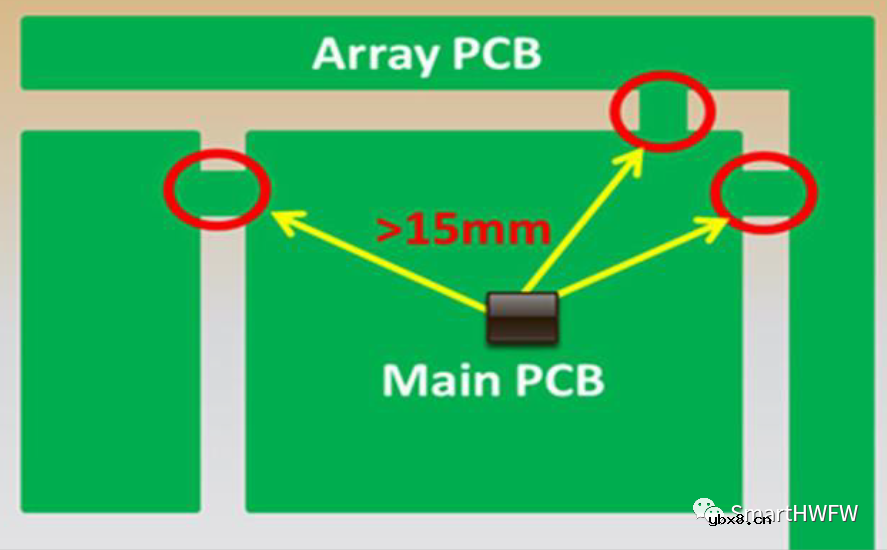 PCB布局设计注意事项