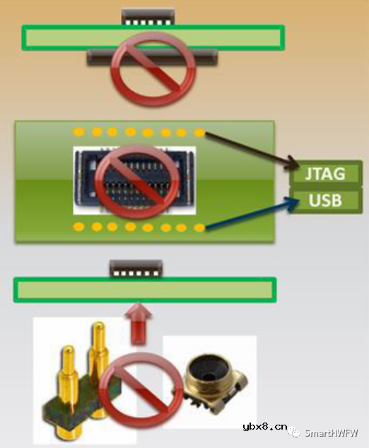 PCB布局设计注意事项