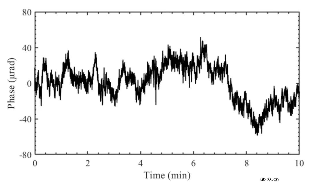 一种基于微分Mach-Zehnder干涉仪的光纤应变速率传感器