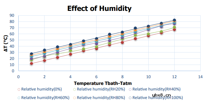 红外热电堆的特性及应用简析