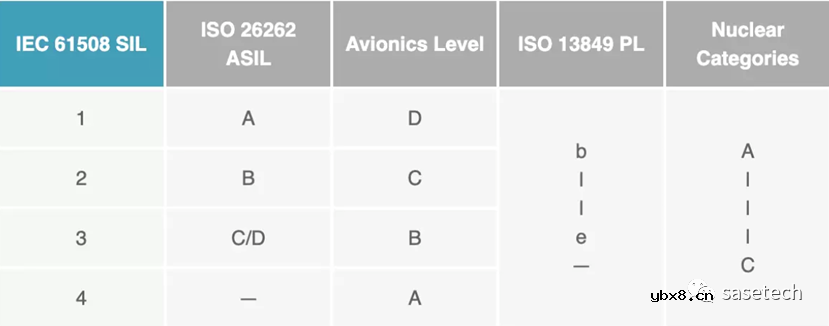 集中讨论IEC 61508及其在工业领域的应用 集中讨论IEC 61508及其在工业领域的应用