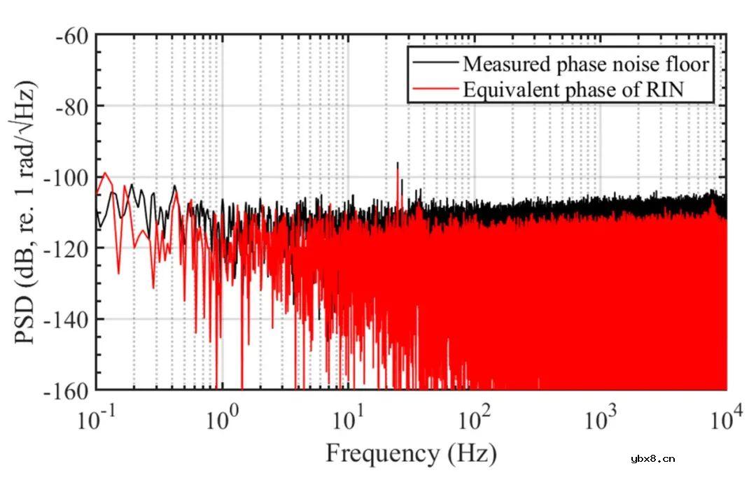 一种基于微分Mach-Zehnder干涉仪的光纤应变速率传感器