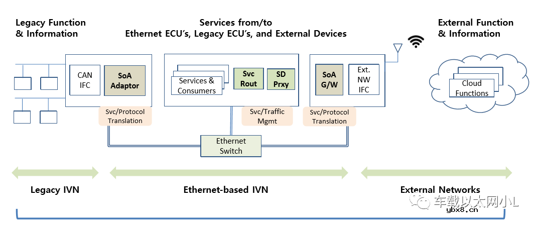 说说国外知名主机厂是如何实现SOA架构理念的