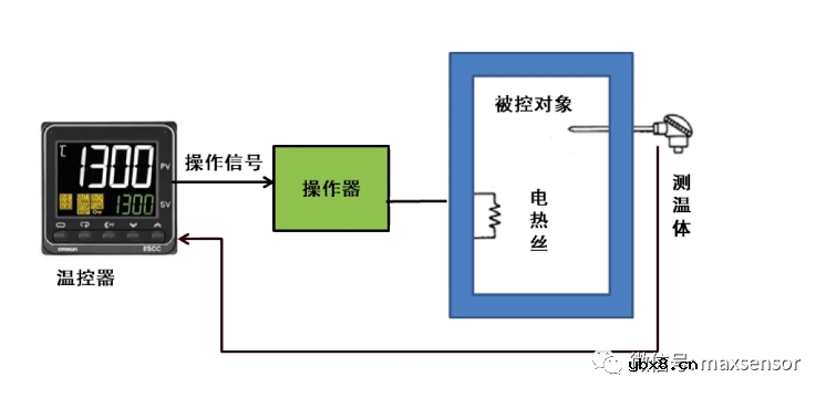 最详细的温控器基础知识讲解