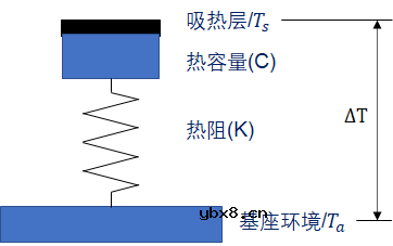 红外热电堆的特性及应用简析