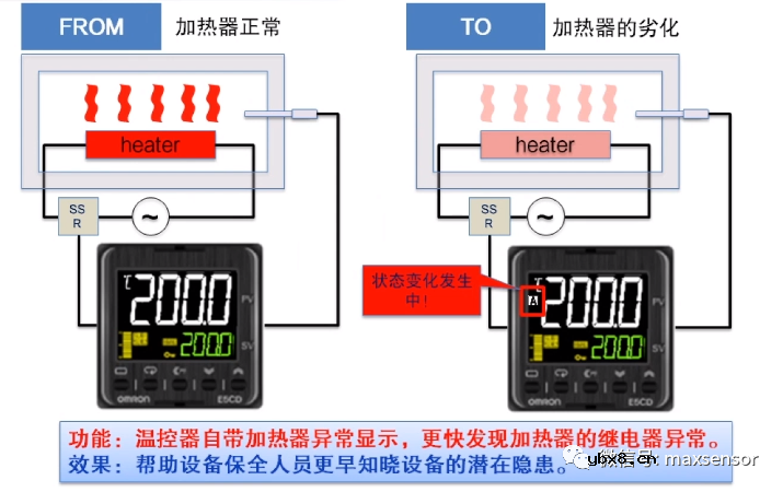 最详细的温控器基础知识讲解 最详细的温控器基础知识讲解