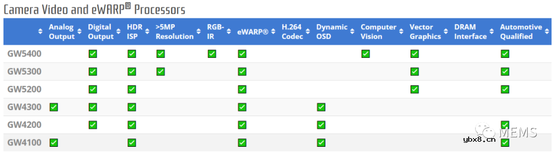 indie收购摄像头处理器厂商GEO实现传感器模态产品组合
