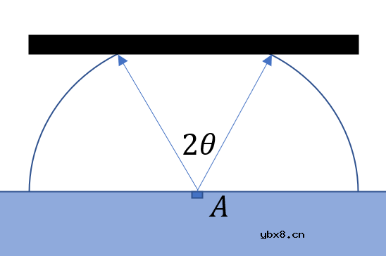 红外热电堆的特性及应用简析