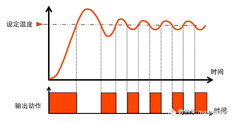 最详细的温控器基础知识讲解 最详细的温控器基础知识讲解