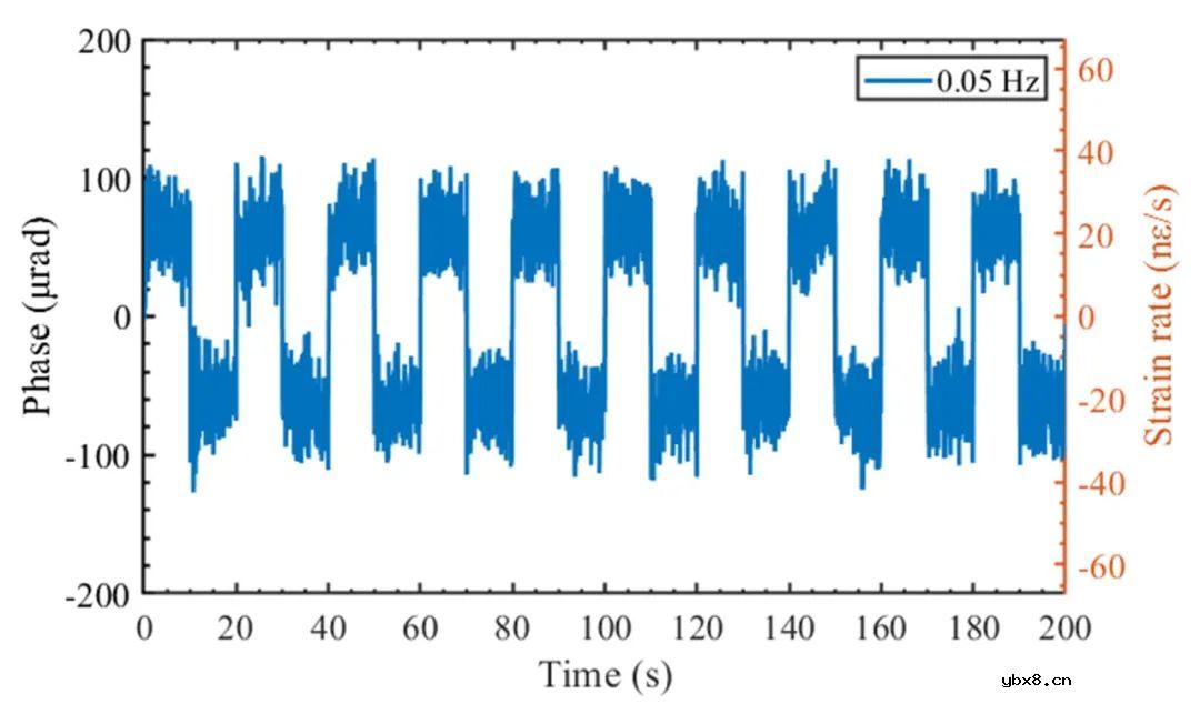 一种基于微分Mach-Zehnder干涉仪的光纤应变速率传感器