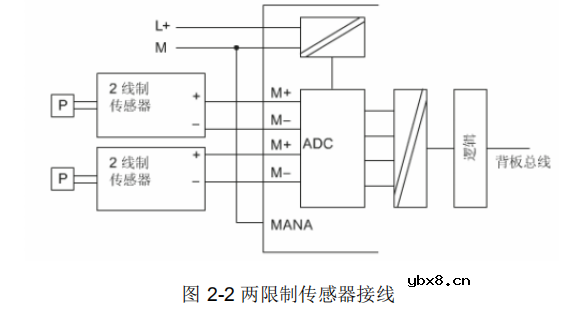 分享关于西门子S7-300PLC模拟量方面的实例 分享关于西门子S7-300PLC模拟量方面的实例