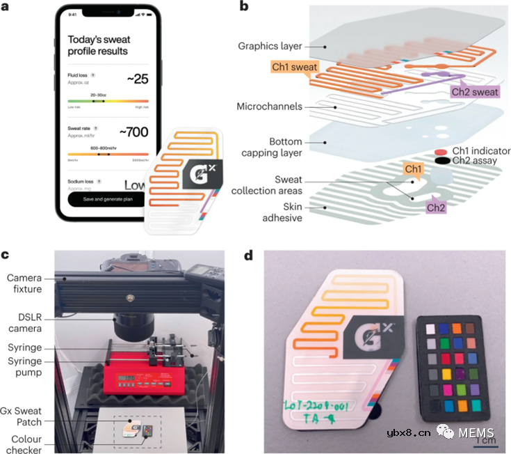 介绍Gx汗液贴片的商业化进程