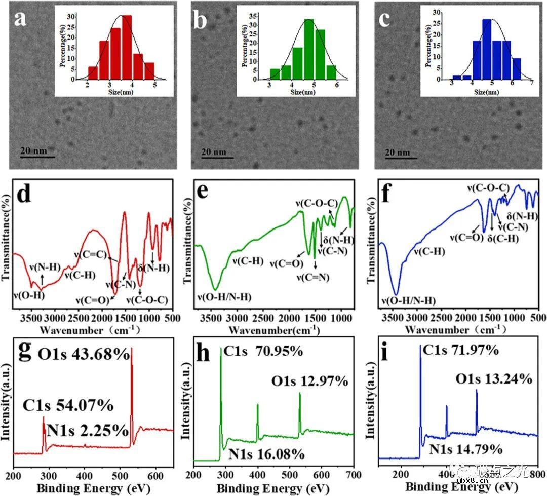 基于多色荧光碳点传感器的纸基微流控芯片