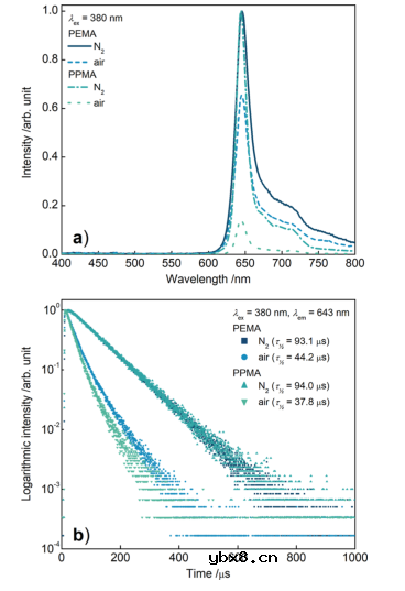 可以克服皮肤屏障功能的氧敏磷光微针阵列