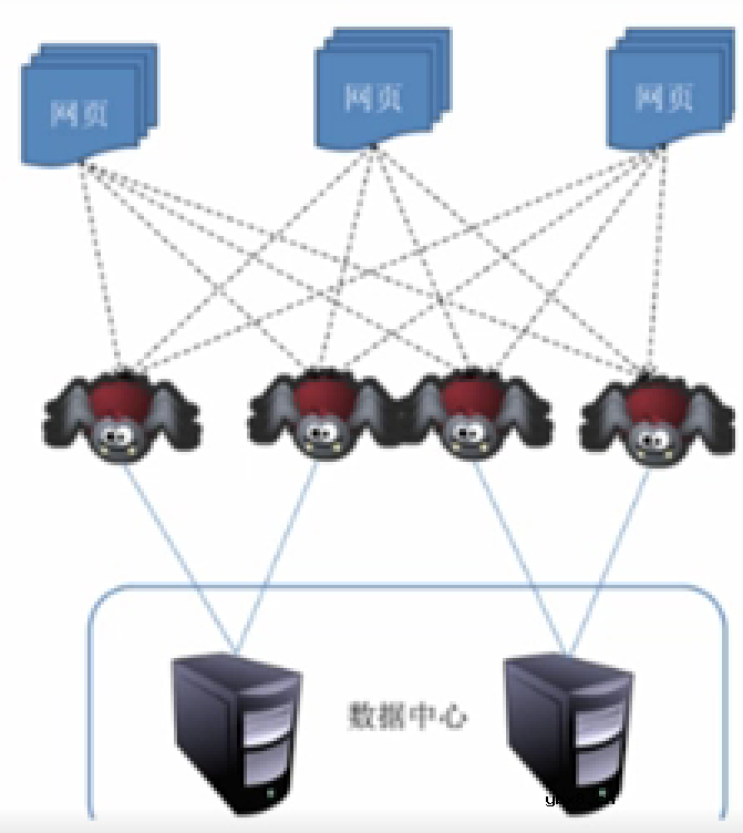 数据采集技术常用的采集方法包括几种