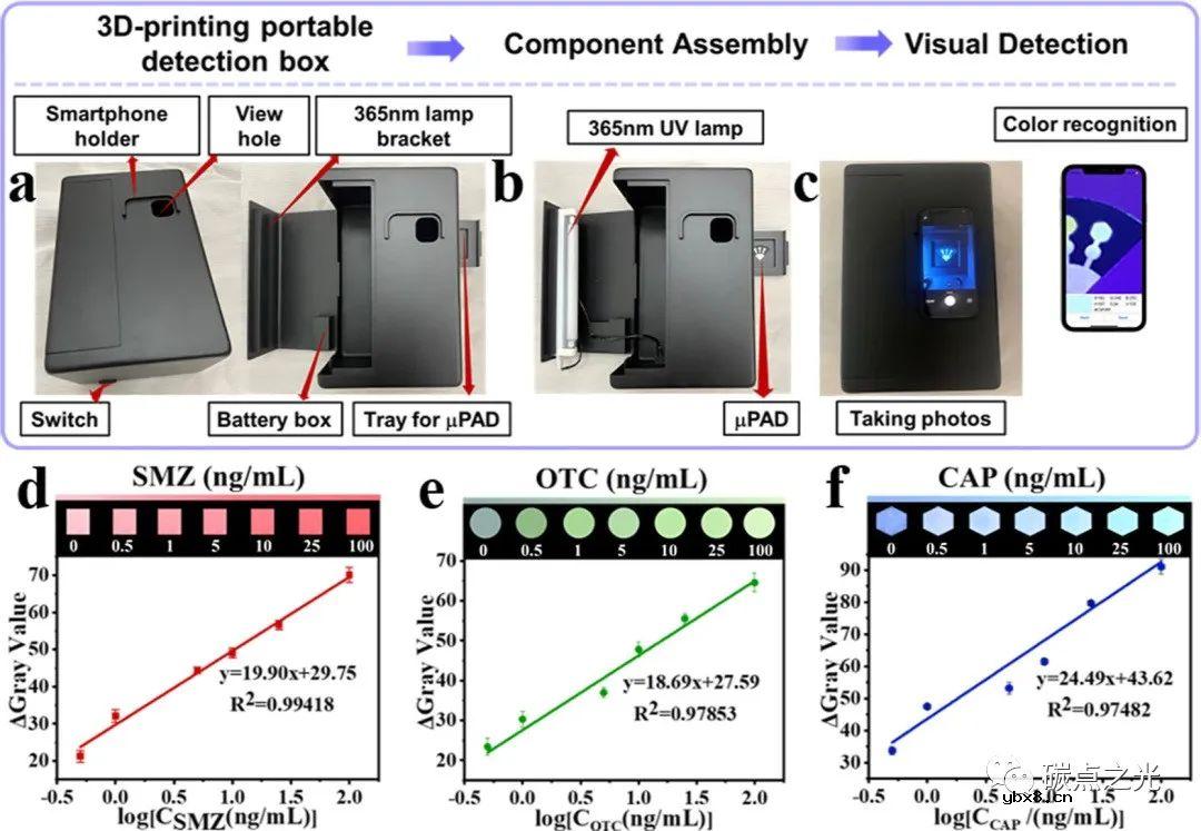 基于多色荧光碳点传感器的纸基微流控芯片