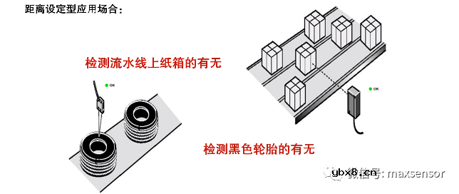 哪种反射型传感器能避免背景的干扰呢？