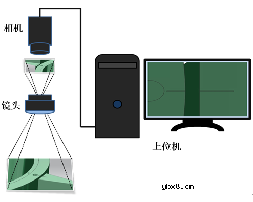 介绍一种导弹空气舵刻线视觉检测技术