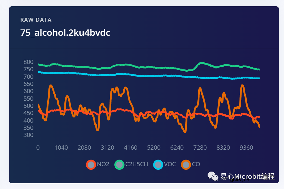 使用Wio Terminal与气体传感器收集咖啡气味数据