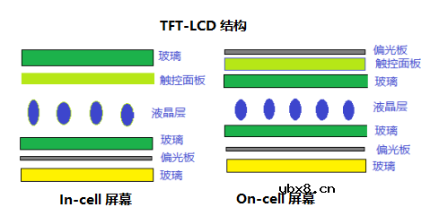 一文详解触控技术