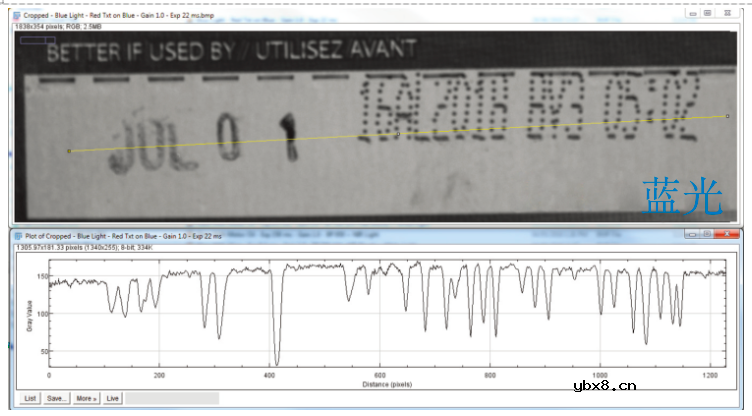 利用照明优化相机视觉性能 利用照明优化相机视觉性能