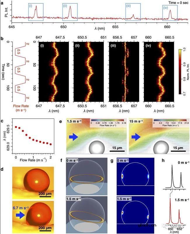 介绍一种基于液滴的可调谐激光器 介绍一种基于液滴的可调谐激光器