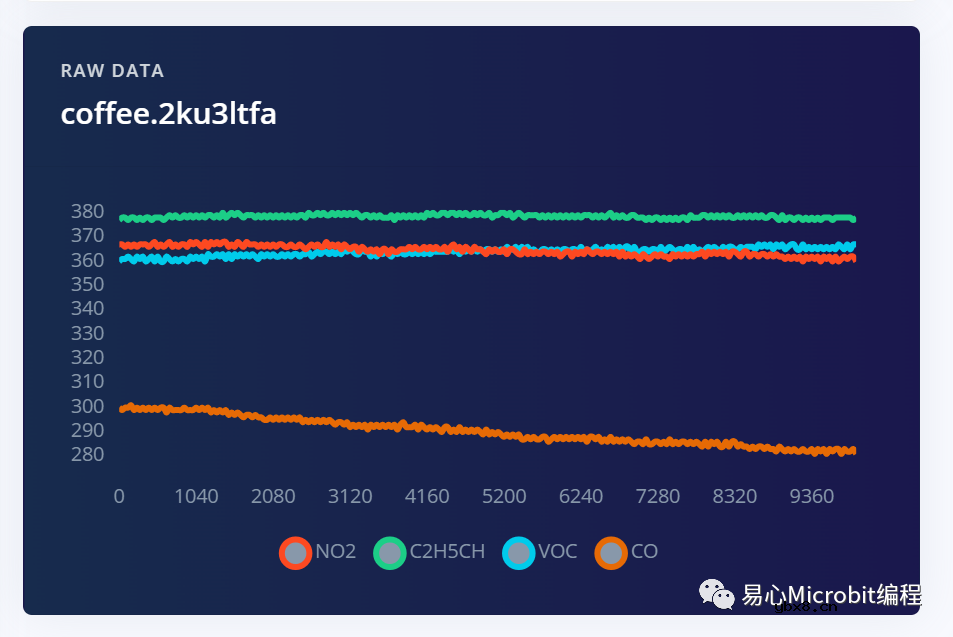 使用Wio Terminal与气体传感器收集咖啡气味数据