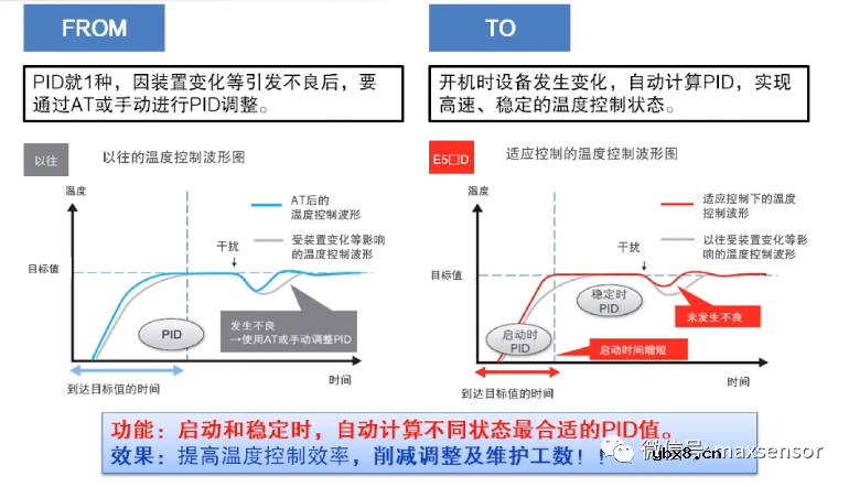 最详细的温控器基础知识讲解 最详细的温控器基础知识讲解