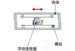 Hirose - FunctionMax迈向“浮动”与“高速传输支持”的顶峰