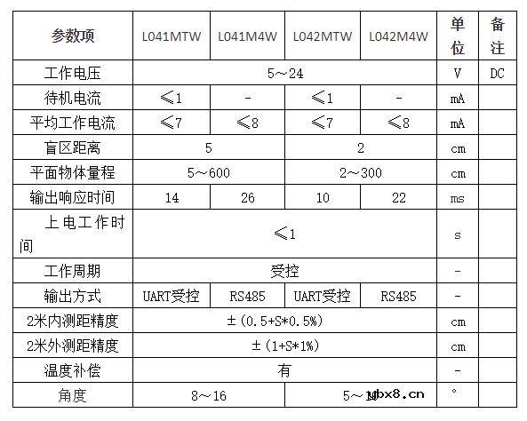 L04超声波水下测距声纳助力泳池清洁机器人避障
