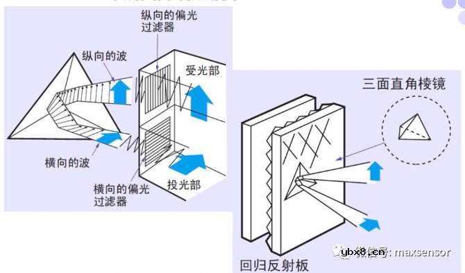 哪种反射型传感器能避免背景的干扰呢？
