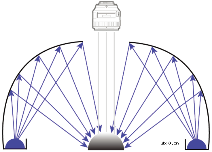 利用照明优化相机视觉性能 利用照明优化相机视觉性能