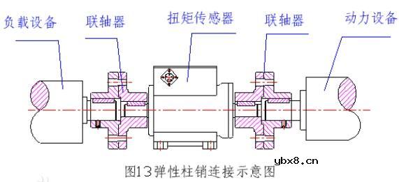 扭矩传感器安装方式_汽车扭矩传感器在哪
