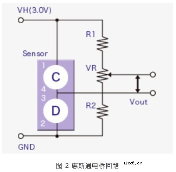 小编科普几种常见气体传感器的检测原理