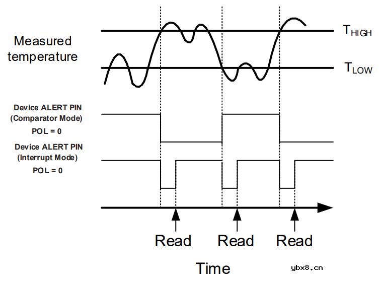 矽力杰数字温度传感器方案可保证极低的功耗