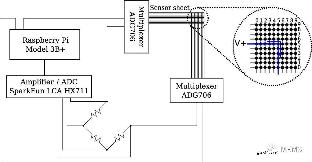 一款无源温度传感器阵列制作方案