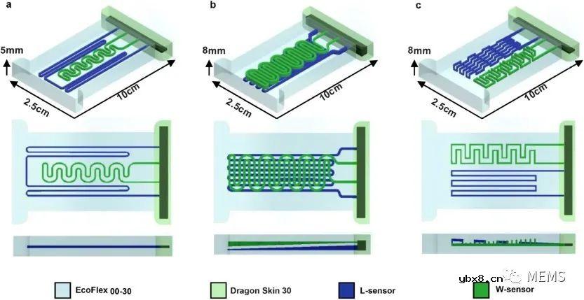 一种制作微流控导向的全3D电阻式软体传感器的新思路 一种制作微流控导向的全3D电阻式软体传感器的新思路