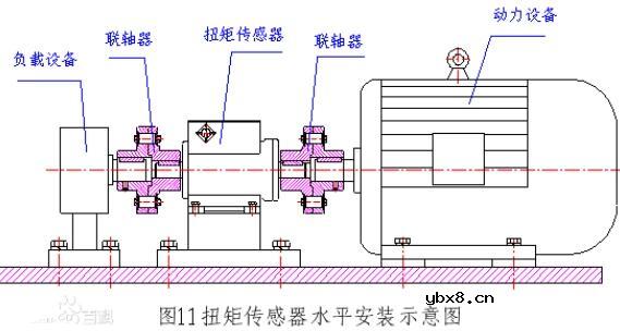 扭矩传感器安装方式_汽车扭矩传感器在哪