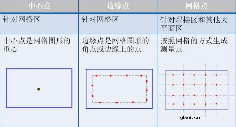 超声波传感器在航天器壁板在线测量中的作用