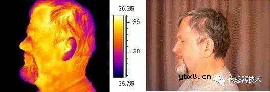 红外热成像仪的工作原理及其构成 红外热成像仪的工作原理及其构成