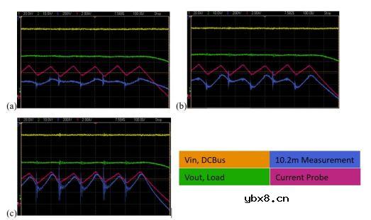 影响非侵入式非接触式电流传感器测量的设计